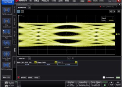 PAM4 Output Signal of a SHF T850 C @ 224 Gbps (112 GBaud)