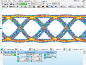 120 Gbps MUX Output