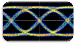 120 Gbps from an extender MUX