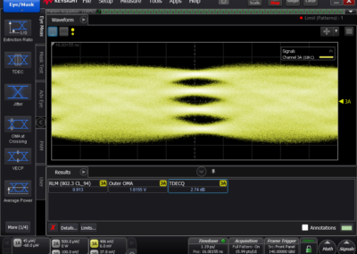 280 Gbps (140 GBaud)