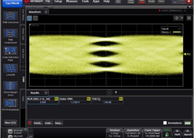 PAM4 Output Signal of a SHF T850 C @ 280 Gbps (140 GBaud)