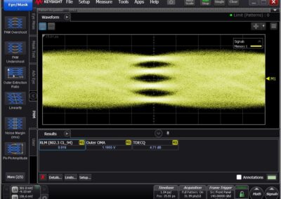 PAM4 Output Signal of a SHF T850 C @ 320 Gbps (160 GBaud)