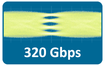 How Much Amplifier Bandwidth is Required?