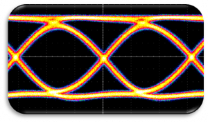 64 Gbps / 2V directly from the BPG (incl. opt. HV)