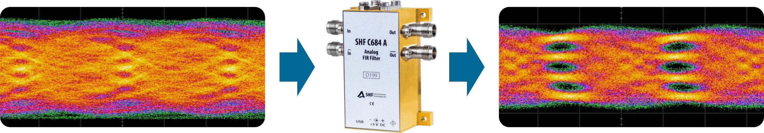 80 GBaud (160 Gbps) input and output of SHF C684 A FIR Fillter 80 GBaud (160 Gbps) input and output of SHF C684 A FIR Fillter