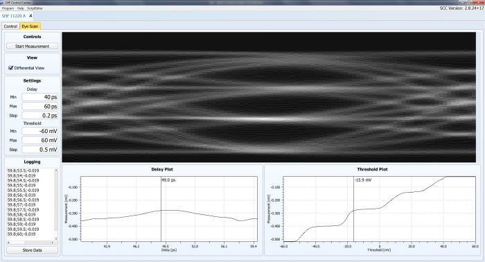 A quick auto search in the sampler finds the optimum sampling points(above picture is not a BER measurement)