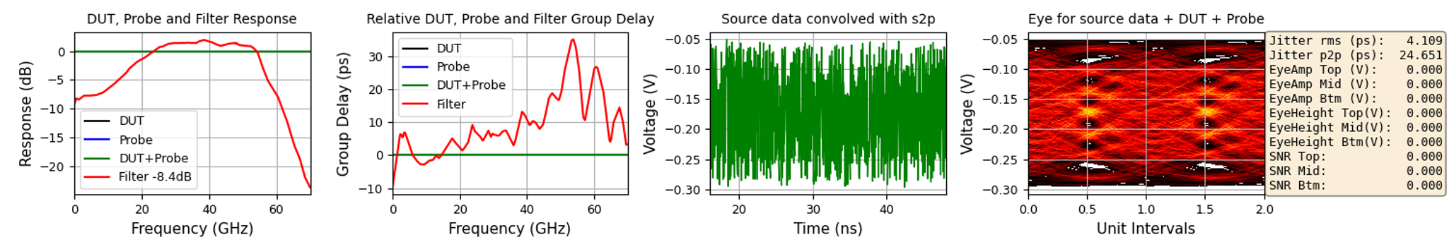 SHF Optimizer - responses and signals of the calculated distorted signal