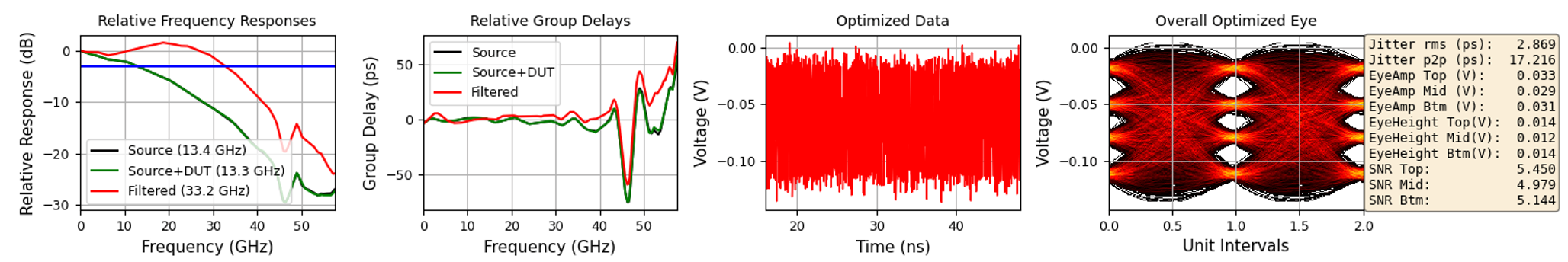 SHF Optimizer - responses and signals of the calculated optimized signal