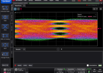 300 Gbps (150 GBaud)