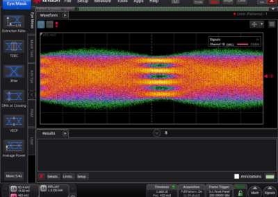 400 Gbps (200 GBaud)