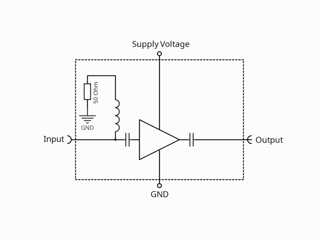 RF Amplifiers - SHF AG