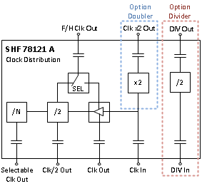 block diagram shf 78121 A
