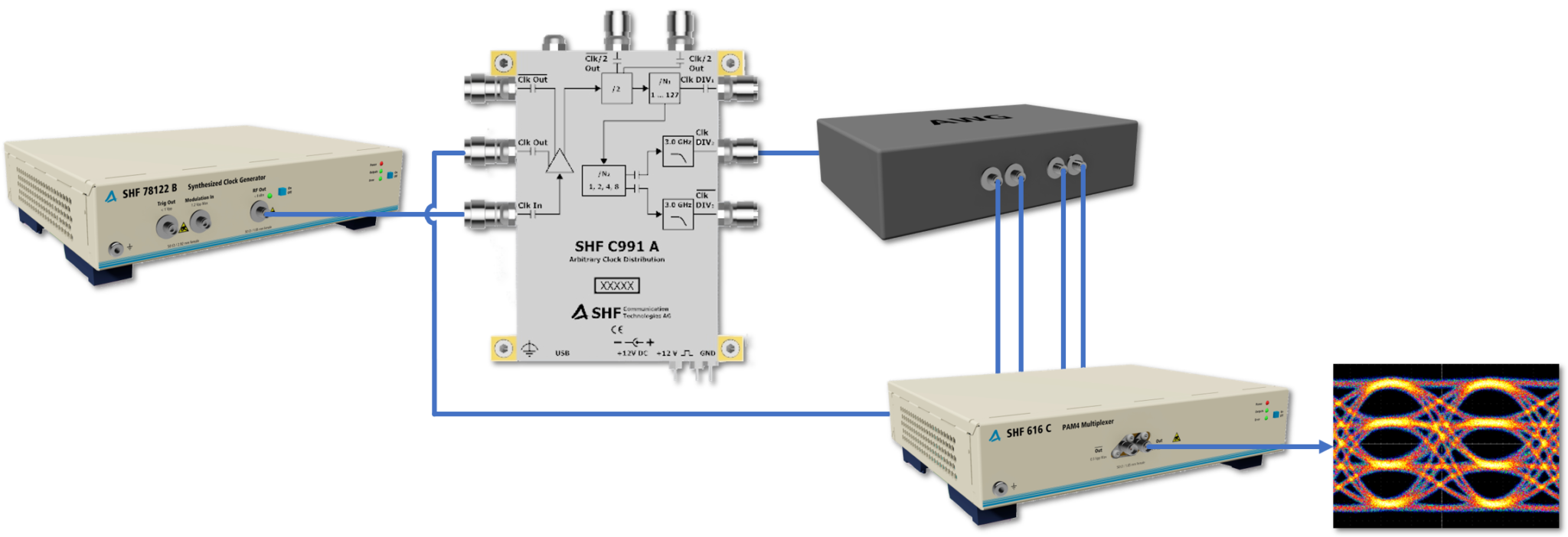 Clock Distribution enables 100 GBaud from existing AWGs SHF