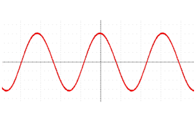 Synthesized Signal Generation