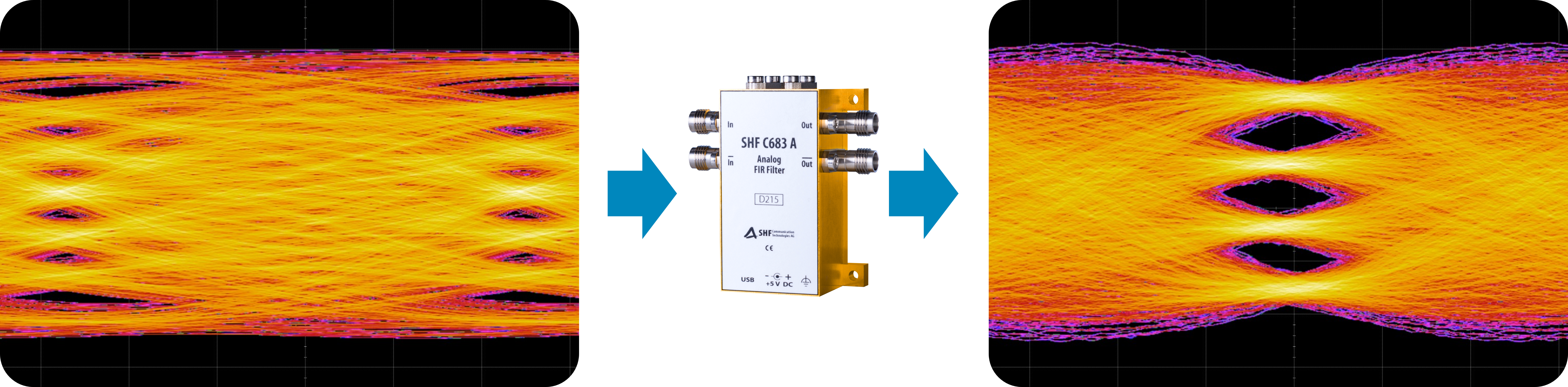 64 GBaud Input and Output of SHF C683 A