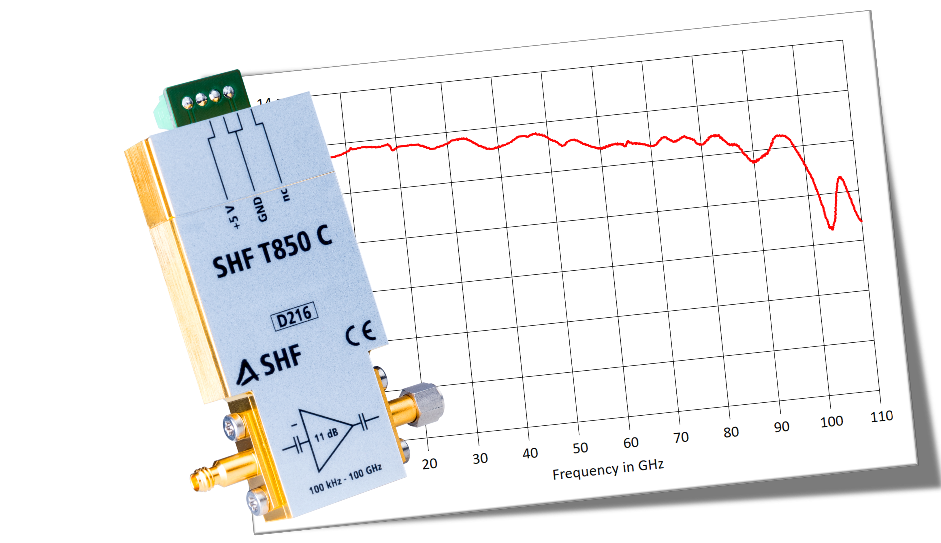SHF T850 C with Frequency Response