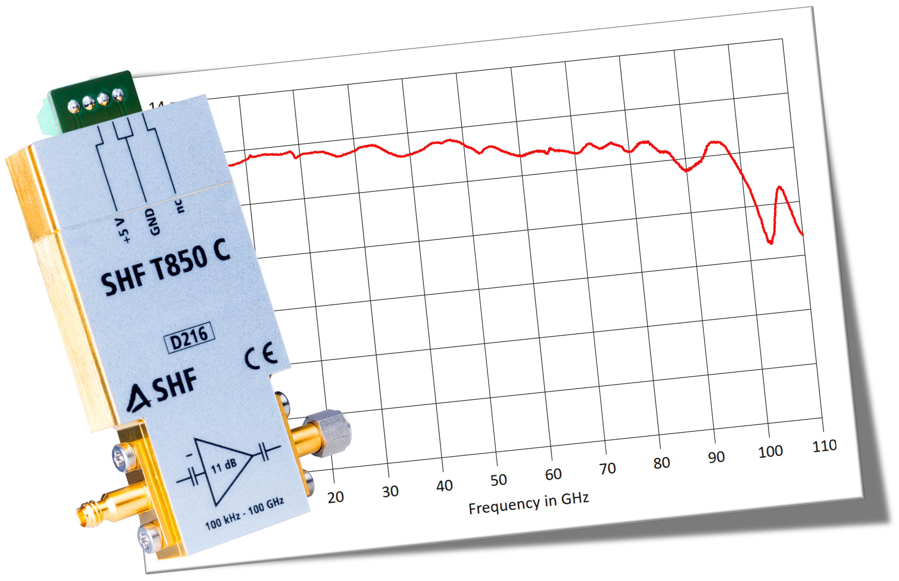 SHF T850 C | RF Amplifier Product Highlight