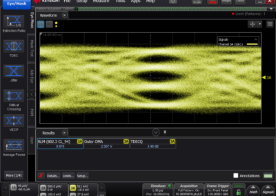 2.5 V @ 256 Gbps (128 GBaud)
